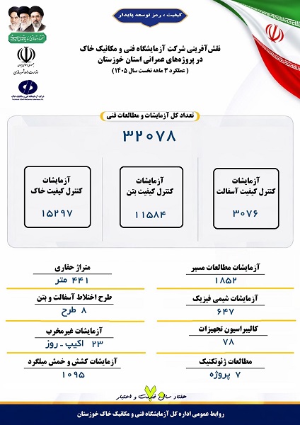 اطلاع‌نگاشت سه ماهه نخست امسال شرکت آزمایشگاه فنی و مکانیک خاک در استان خوزستان
